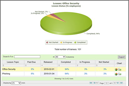 Banke klinge At håndtere Security Awareness Training Features | Security Mentor, Inc.