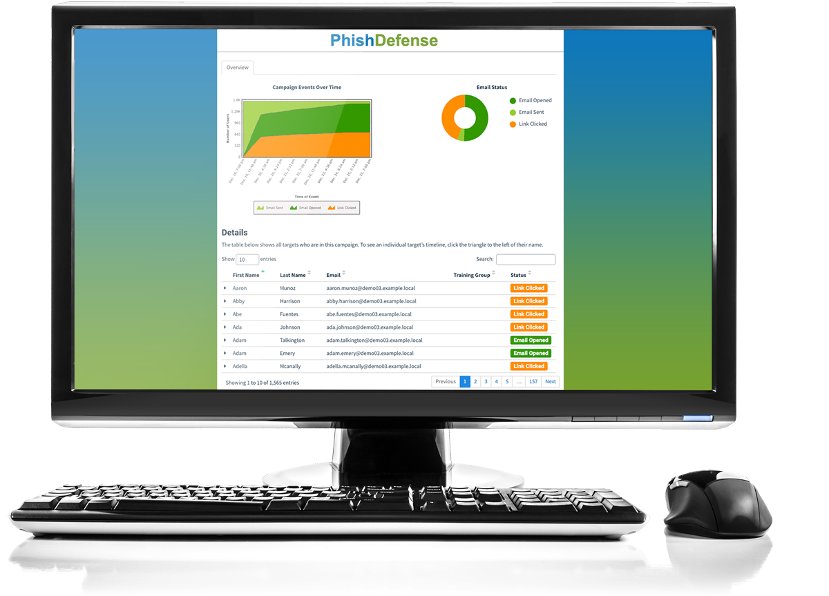 PhishDefense Phishing Campaign Report PhishDefense report showing phishing campaign details over time
