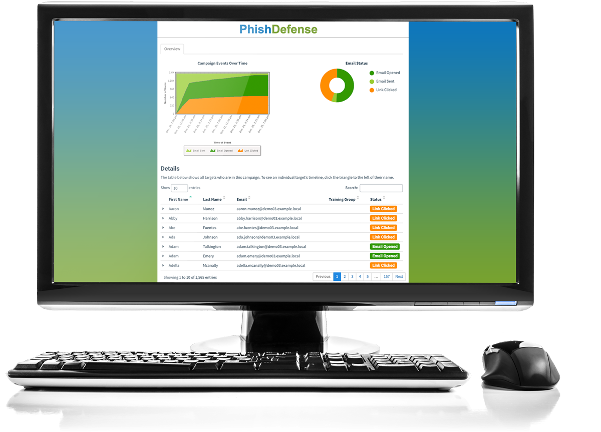 PhishDefense report showing phishing campaign details over time