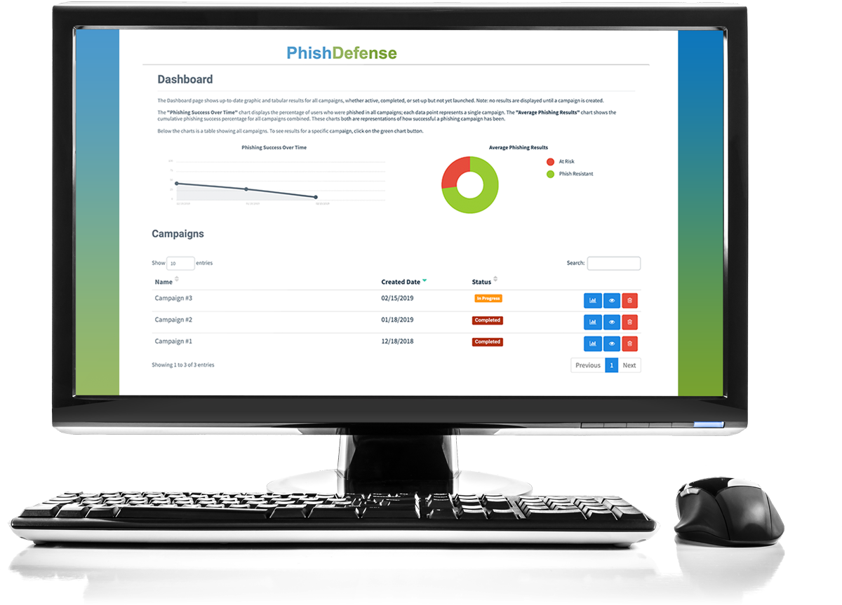 PhishDefense dashboard displaying at-risk employees in successive phishing campaigns