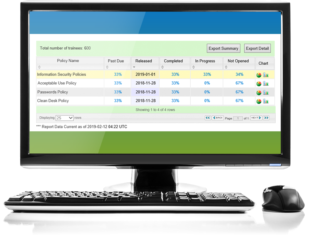 Policy Tracking & Compliance Report Policy Tracking & Compliance report showing employee status for attestation to policies
