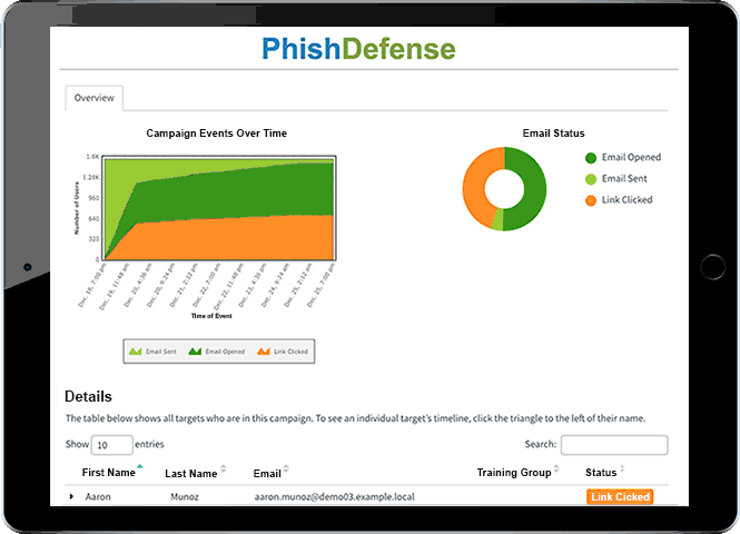 Campaign Report for PhishDefense Phishing Test