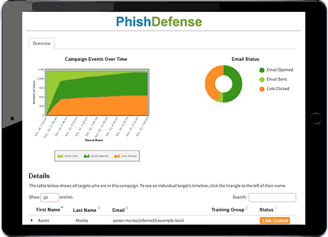Phish Defense campaign report Campaign Report for PhishDefense Phishing Test